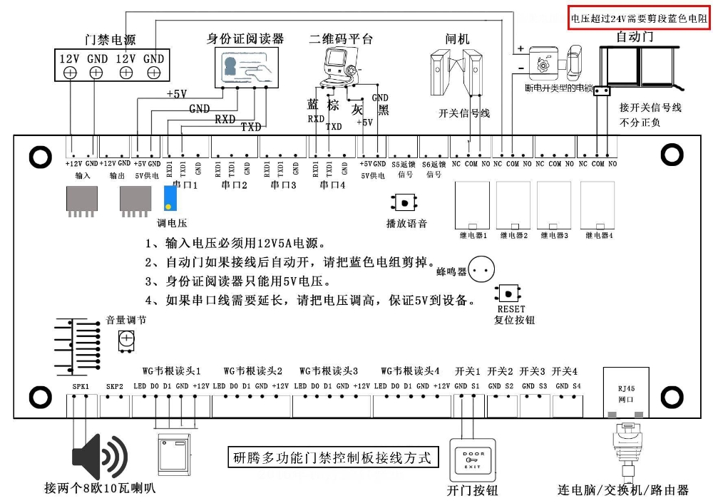 研騰身份證門禁控制主板